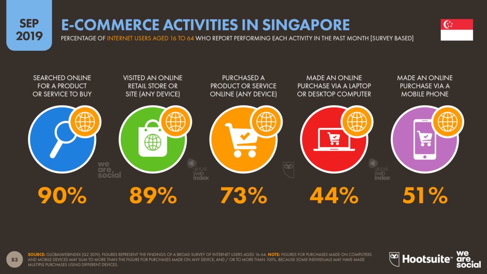 digital-space-in-singapore-everything-you-need-to-know-2022